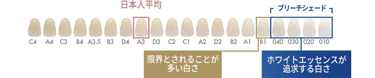 ホワイトエッセンスのホワイトニング剤について